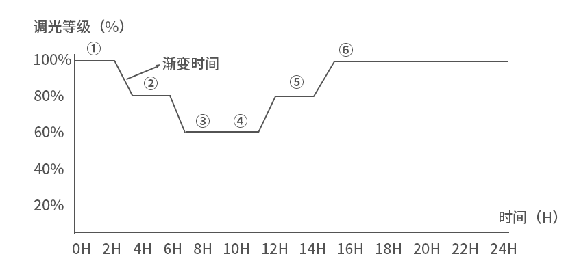 时控调光_01.gif