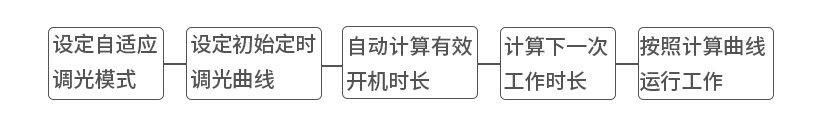时控调光_02.png