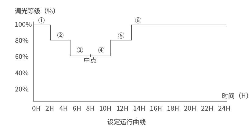 时控调光_04.gif