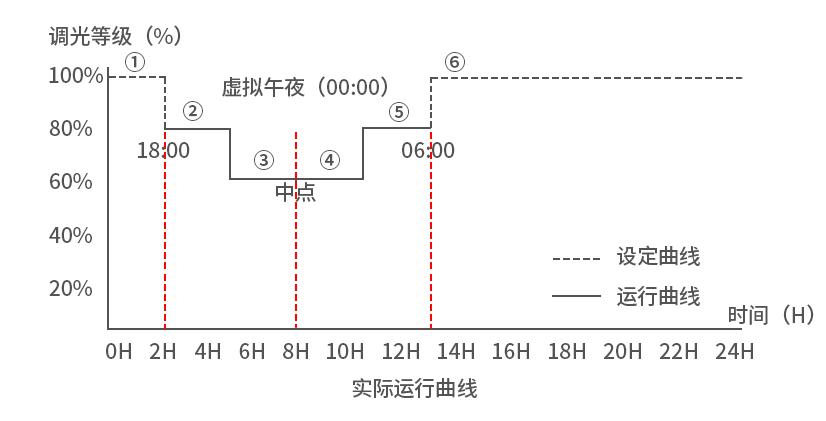 时控调光_05.gif.png
