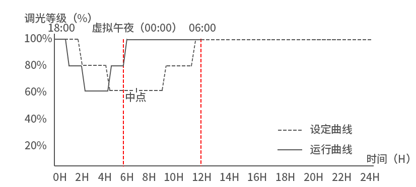 时控调光_06.png