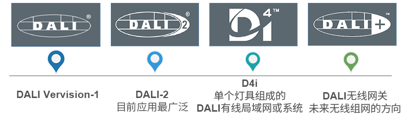 DALI知识讲解1.gif