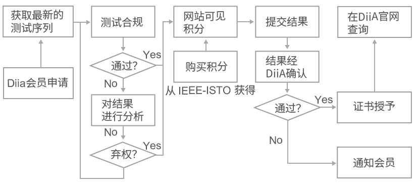 DALI知识讲解5.gif