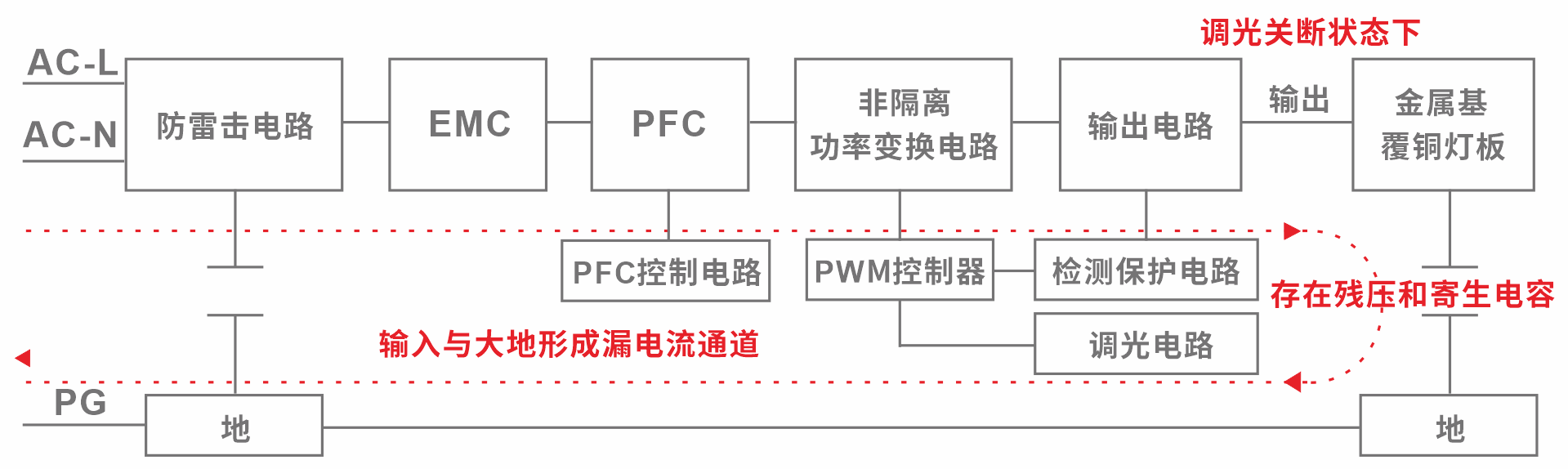 非隔离电源产生余辉的机制.png